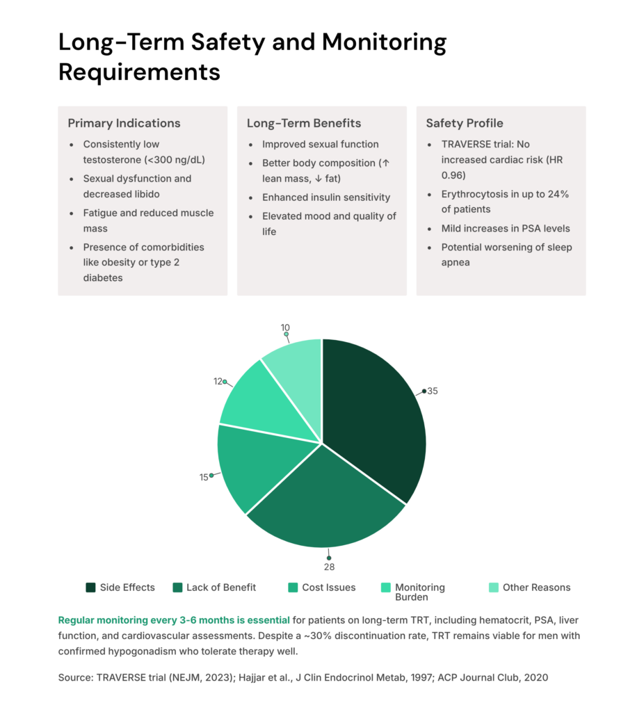 Long-Term Safety and Monitoring Requirements