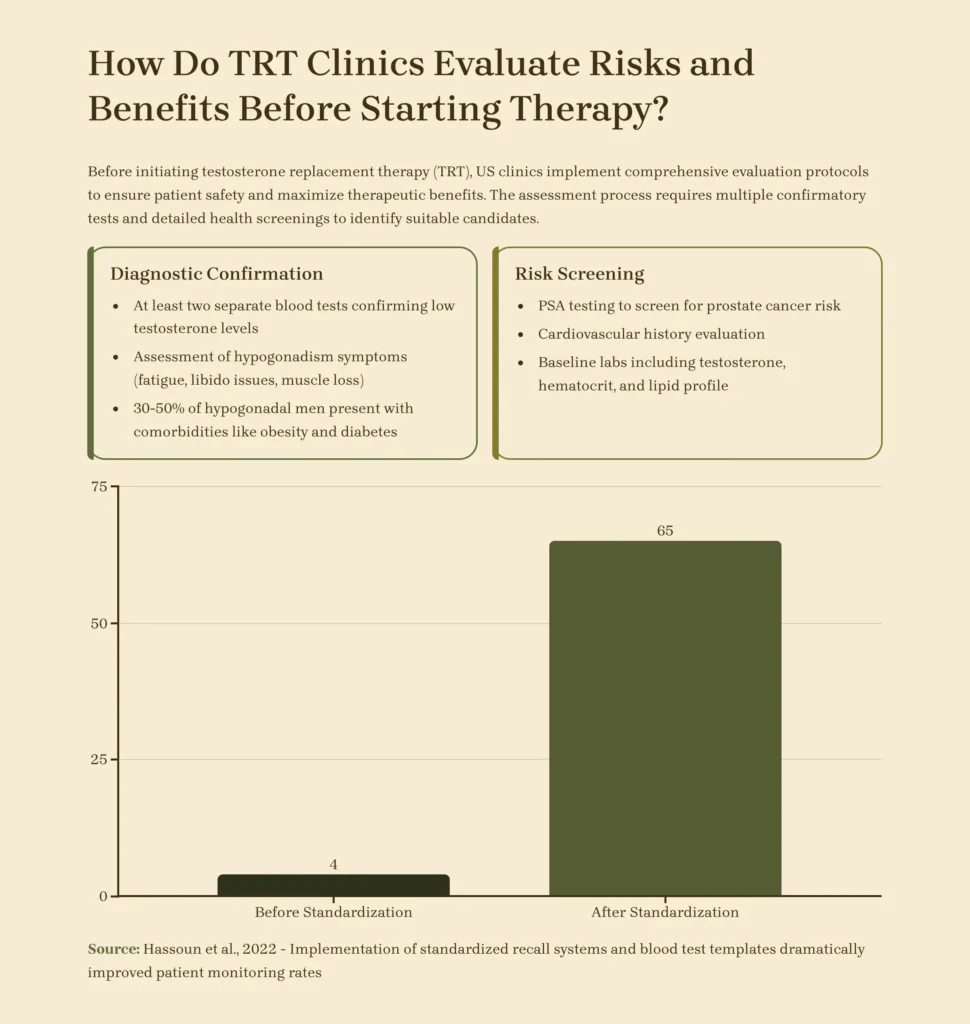 How Do TRT Clinics Evaluate Risks and Benefits Before Starting Therapy?