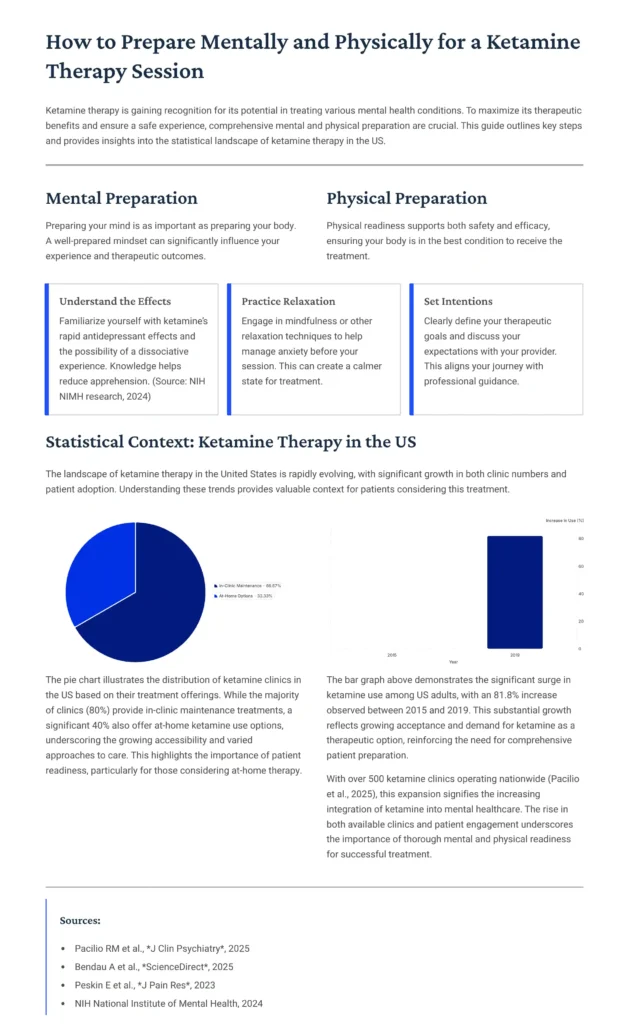 How to Prepare Mentally and Physically for a Ketamine Therapy Session